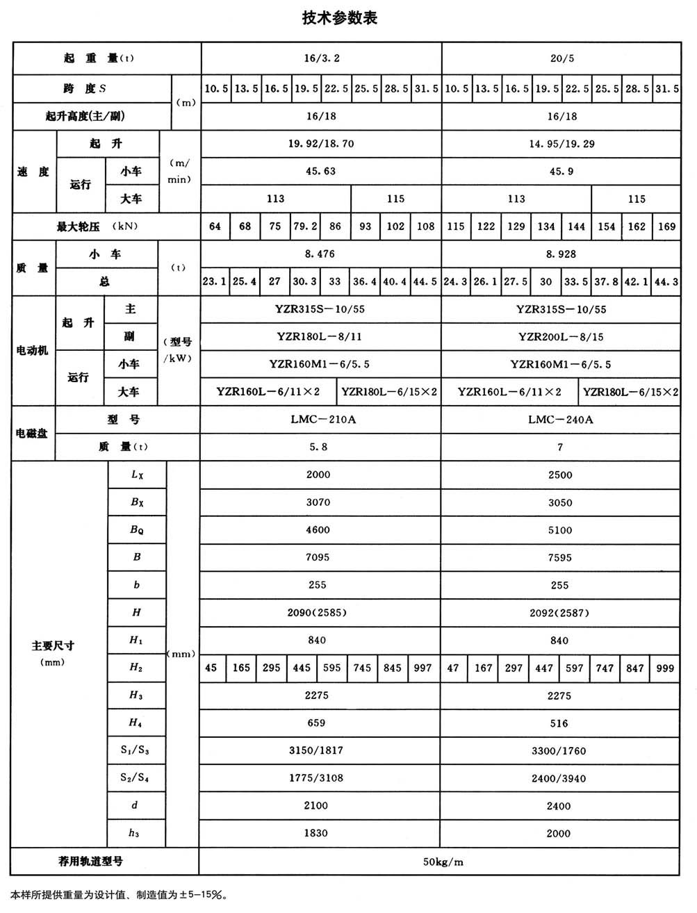 QC型電磁橋式起重機