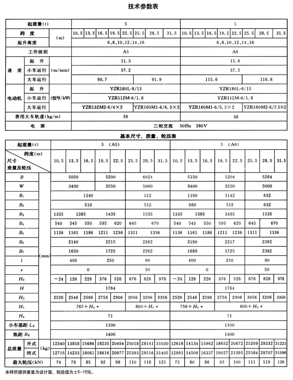 QD型通用橋式起重機