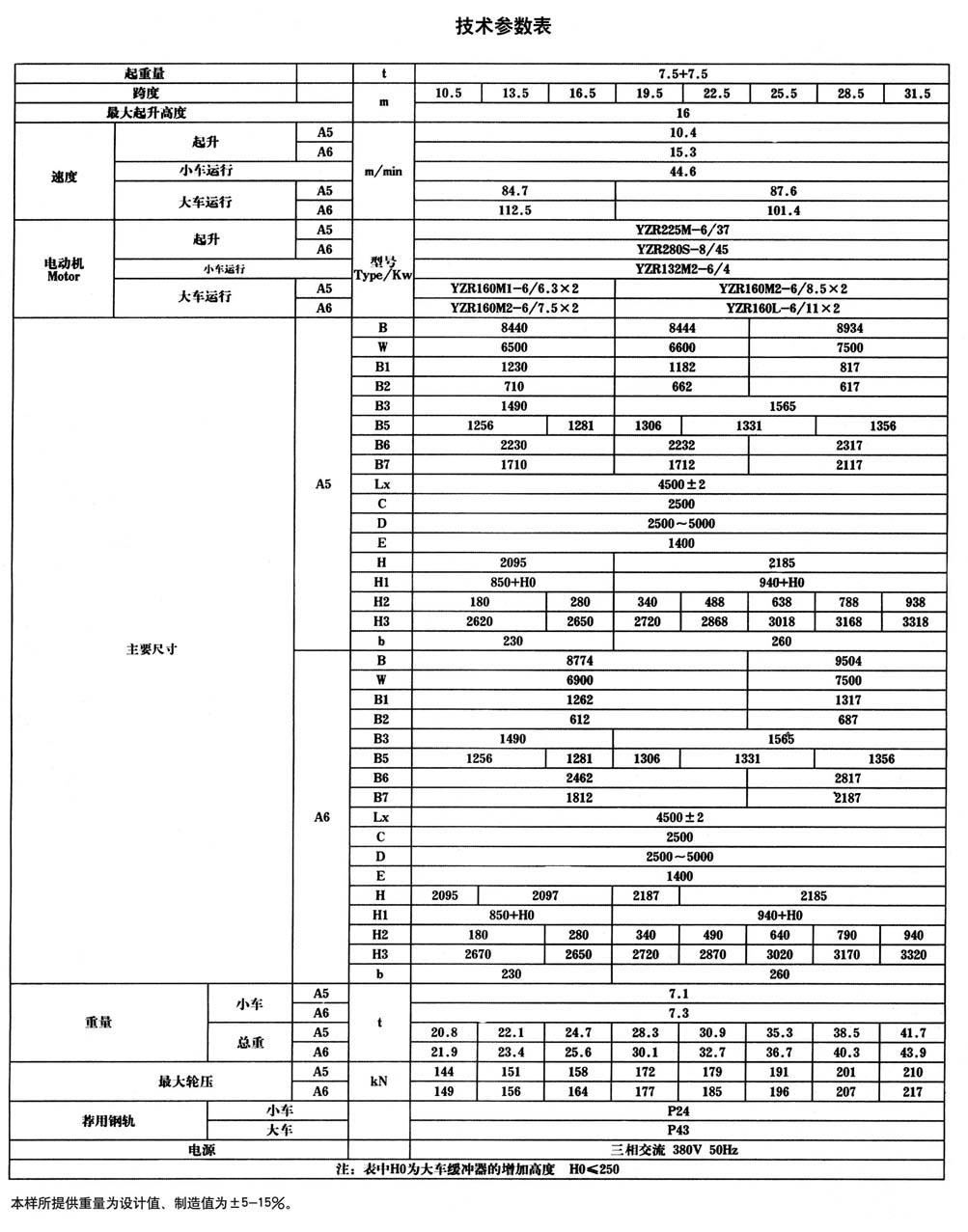 QG型掛梁橋式起重機